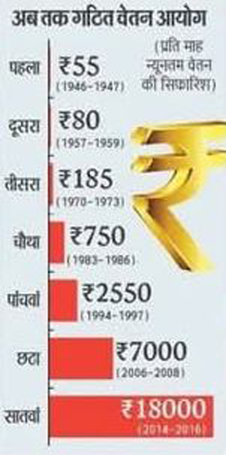 आठवें वेतन आयोग की मंजूरी | 8th pay Commission - केंद्रीय कर्मचारियों के लिए क्या बदलाव लाएगा? 1