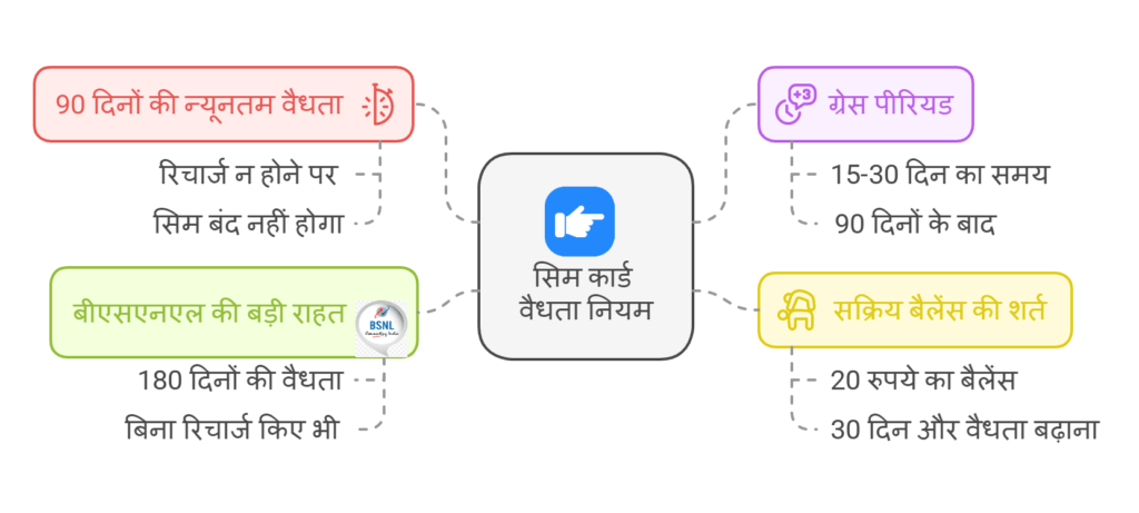 TRAI के नए रिचार्ज नियम: जानें आपका फायदा! | TRAI New Recharge Rule 3